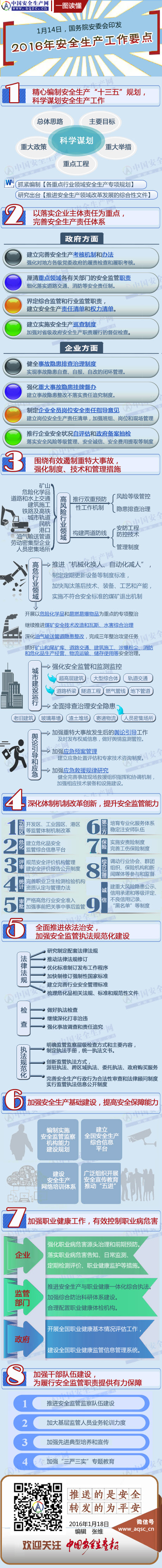 一图读懂：2016年安全生产工作要点