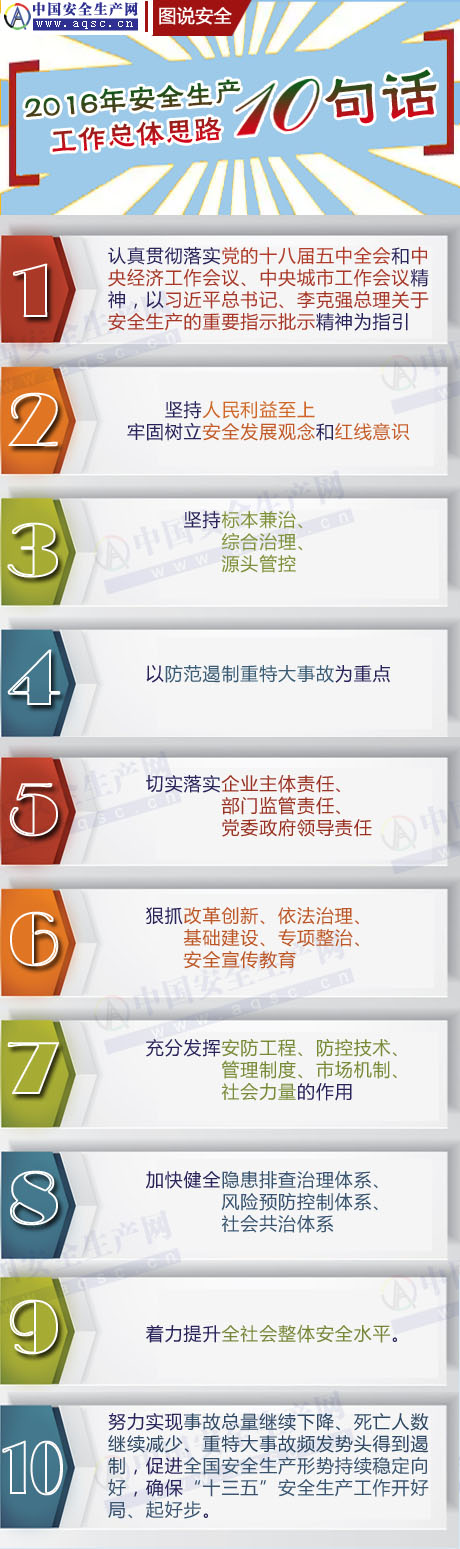 图说：今年安全生产工作总体思路10句话