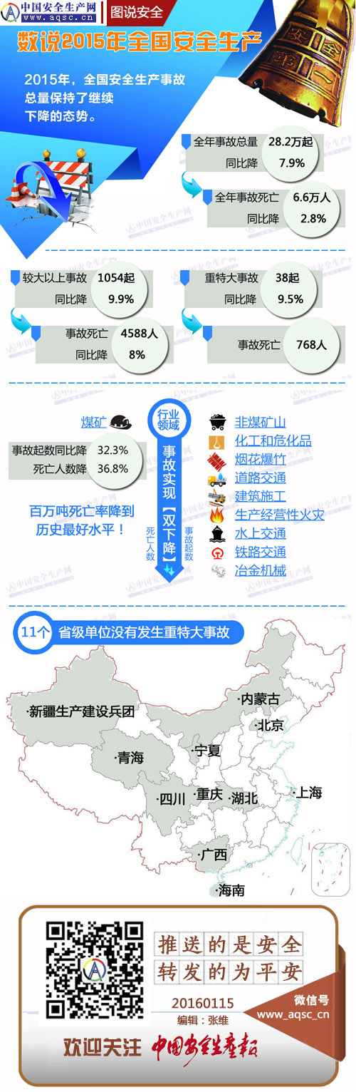 数说2015年全国安全生产工作