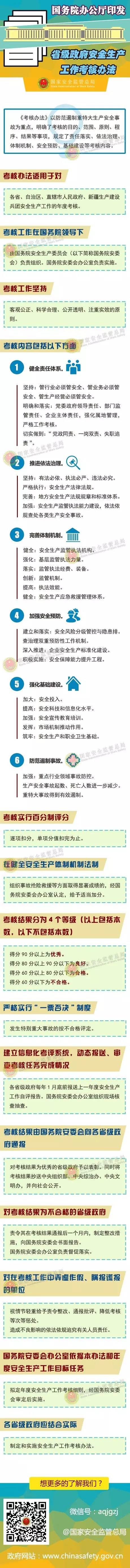 图说国务院如何考核各省级政府安全生产工作