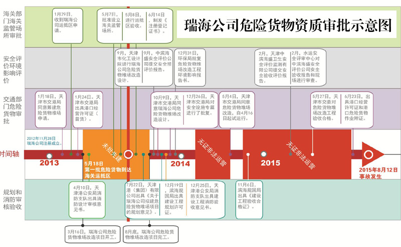 天津港特别重大火灾爆炸事故调查报告公布