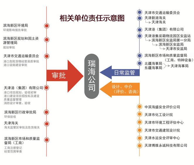 天津港特别重大火灾爆炸事故调查报告公布